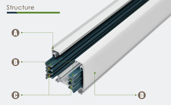 Sistema de la luz de la pista del sistema ferroviario los 0.5m el 1m el 1.5m LED de la iluminación de la pista de RoHS del CE